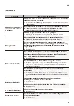 Предварительный просмотр 75 страницы LG SIGNATURE PWFSA2 Owner'S Manual