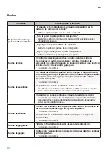 Предварительный просмотр 114 страницы LG SIGNATURE PWFSA2 Owner'S Manual