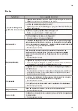 Предварительный просмотр 155 страницы LG SIGNATURE PWFSA2 Owner'S Manual