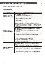 Предварительный просмотр 192 страницы LG SIGNATURE PWFSA2 Owner'S Manual