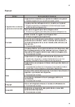 Предварительный просмотр 195 страницы LG SIGNATURE PWFSA2 Owner'S Manual