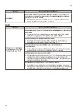 Предварительный просмотр 196 страницы LG SIGNATURE PWFSA2 Owner'S Manual