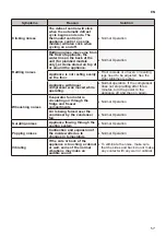 Preview for 57 page of LG SIGNATURE SG51700TSL Owner'S Manual