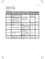 Предварительный просмотр 29 страницы LG SIGNATURE WD1610NSW Owner'S Manual