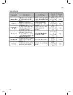 Предварительный просмотр 30 страницы LG SIGNATURE WD1610NSW Owner'S Manual