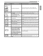 Предварительный просмотр 49 страницы LG SIGNATURE WM9500H*A Owner'S Manual