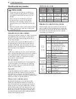 Предварительный просмотр 72 страницы LG SIGNATURE WM9500H*A Owner'S Manual