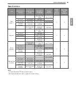 Предварительный просмотр 79 страницы LG SIGNATURE WM9500H*A Owner'S Manual