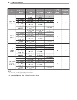 Предварительный просмотр 80 страницы LG SIGNATURE WM9500H*A Owner'S Manual