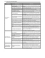 Предварительный просмотр 100 страницы LG SIGNATURE WM9500H*A Owner'S Manual