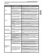 Предварительный просмотр 101 страницы LG SIGNATURE WM9500H*A Owner'S Manual