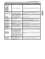 Предварительный просмотр 103 страницы LG SIGNATURE WM9500H*A Owner'S Manual