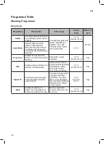 Предварительный просмотр 28 страницы LG SIGNATURE WSS1006WH Owner'S Manual