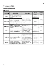 Предварительный просмотр 29 страницы LG SIGNATURE WSS1207WHTN Owner'S Manual