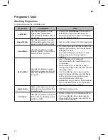 Preview for 27 page of LG SIGNATURE WTP20WX Owner'S Manual