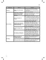 Preview for 35 page of LG SIGNATURE WTP20WX Owner'S Manual