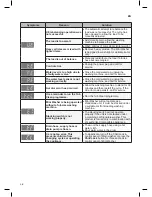 Preview for 39 page of LG SIGNATURE WTP20WX Owner'S Manual