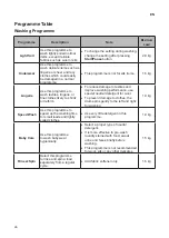 Preview for 26 page of LG SIGNATURE WTS02TLWH Owner'S Manual