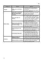 Preview for 34 page of LG SIGNATURE WTS02TLWH Owner'S Manual