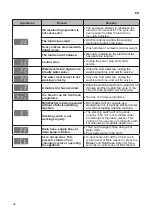 Preview for 38 page of LG SIGNATURE WTS02TLWH Owner'S Manual