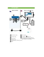 Предварительный просмотр 4 страницы LG sonic e-Line User Manual