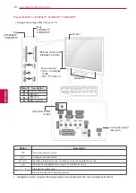 Preview for 10 page of LG 0PA5500-ZB Owner'S Manual