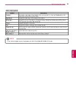 Preview for 69 page of LG 0PA5500-ZB Owner'S Manual