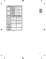 Предварительный просмотр 19 страницы LG 1029953619 Owner'S Manual