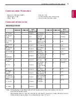 Предварительный просмотр 109 страницы LG 105UC9V.AEE Owner'S Manual