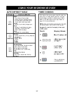 Предварительный просмотр 17 страницы LG 124-213-04 - Remote Control For Tv Owner'S Manual & Cooking Manual