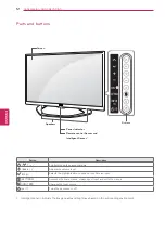 Предварительный просмотр 13 страницы LG 147LA6200-UA Owner'S Manual