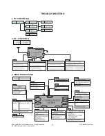 Preview for 11 page of LG 14FU7RB Service Manual