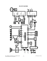 Предварительный просмотр 15 страницы LG 14FU7RB Service Manual