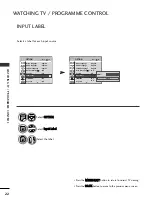 Предварительный просмотр 34 страницы LG 15EL9500 Owner'S Manual