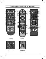 Предварительный просмотр 8 страницы LG 15LC1R Series Owner'S Manual