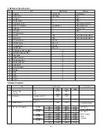 Предварительный просмотр 8 страницы LG 15LC1R-ZG Service Manual