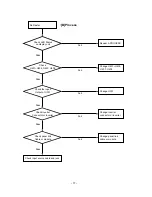 Предварительный просмотр 17 страницы LG 15LC1R-ZG Service Manual