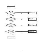 Предварительный просмотр 19 страницы LG 15LC1R-ZG Service Manual