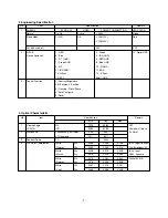 Предварительный просмотр 7 страницы LG 15LS1R SERIES Service Manual