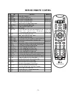 Предварительный просмотр 13 страницы LG 15LS1R SERIES Service Manual