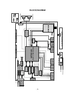 Предварительный просмотр 18 страницы LG 15LS1R SERIES Service Manual