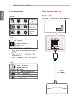 Preview for 4 page of LG 15LU766A.AEK Installation Manual