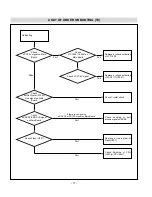 Предварительный просмотр 17 страницы LG 15LW1R Service Manual