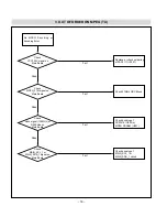 Предварительный просмотр 18 страницы LG 15LW1R Service Manual