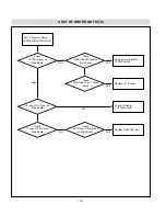 Предварительный просмотр 19 страницы LG 15LW1R Service Manual