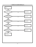 Предварительный просмотр 20 страницы LG 15LW1R Service Manual