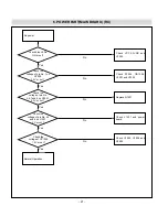 Предварительный просмотр 21 страницы LG 15LW1R Service Manual