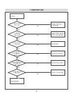 Предварительный просмотр 22 страницы LG 15LW1R Service Manual