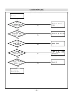 Предварительный просмотр 23 страницы LG 15LW1R Service Manual