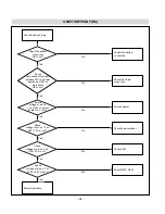 Предварительный просмотр 24 страницы LG 15LW1R Service Manual